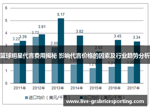 篮球明星代言费用揭秘 影响代言价格的因素及行业趋势分析